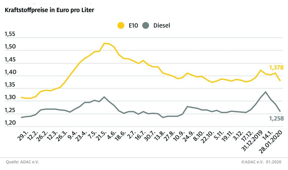 Bild: "obs/ADAC/ADAC e.V."