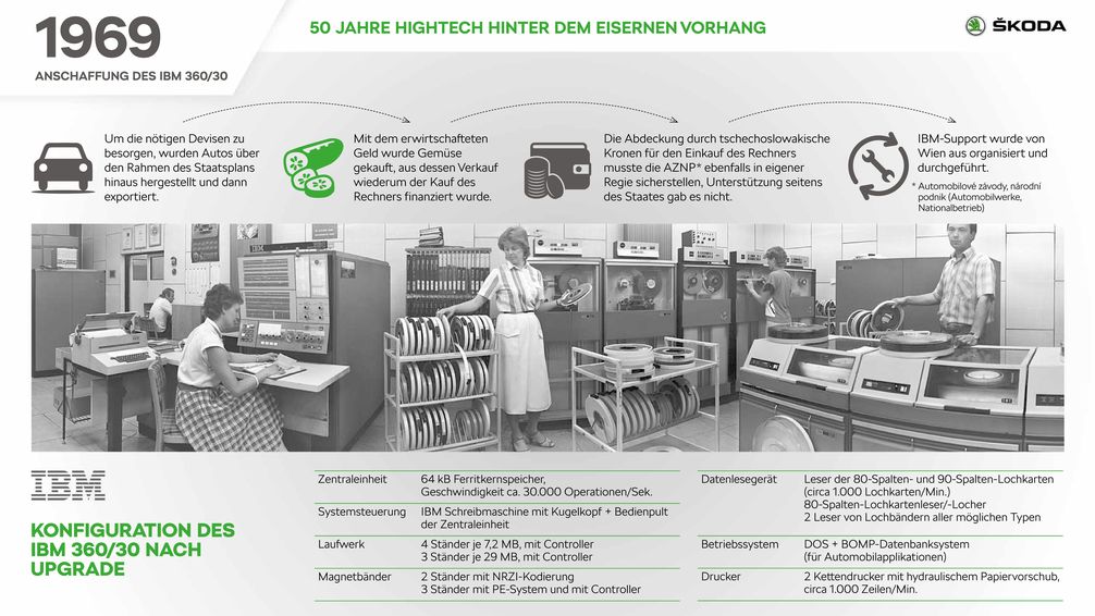 Bild: "obs/Skoda Auto Deutschland GmbH"