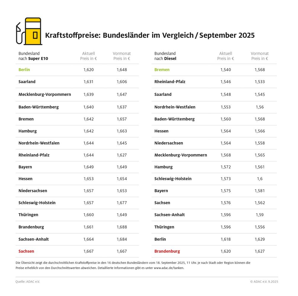 Bild: ADAC Fotograf: © ADAC Grafik