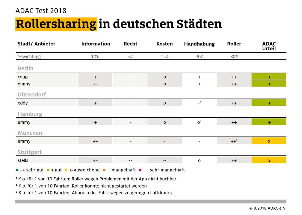 Bild: "obs/ADAC"