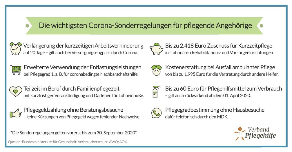 Corona Sonderregelungen in der Pflege.  Bild: "obs/VP Verband Pflegehilfe Gesellschaft mit beschränkter Haftung"