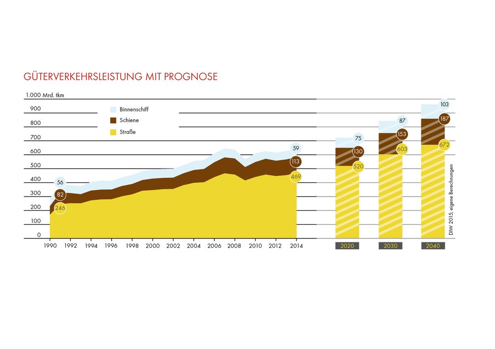 Bild: "obs/Shell Deutschland Oil GmbH/SHELL NUTZFAHRZEUG-STUDIE"