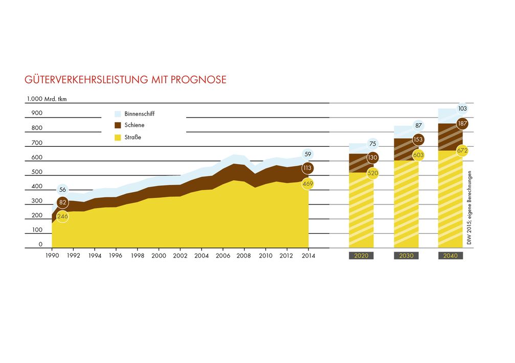 Bild: "obs/Shell Deutschland Oil GmbH/SHELL NUTZFAHRZEUG-STUDIE"