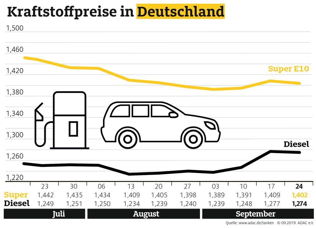 Bild: "obs/ADAC/ADAC e.V."