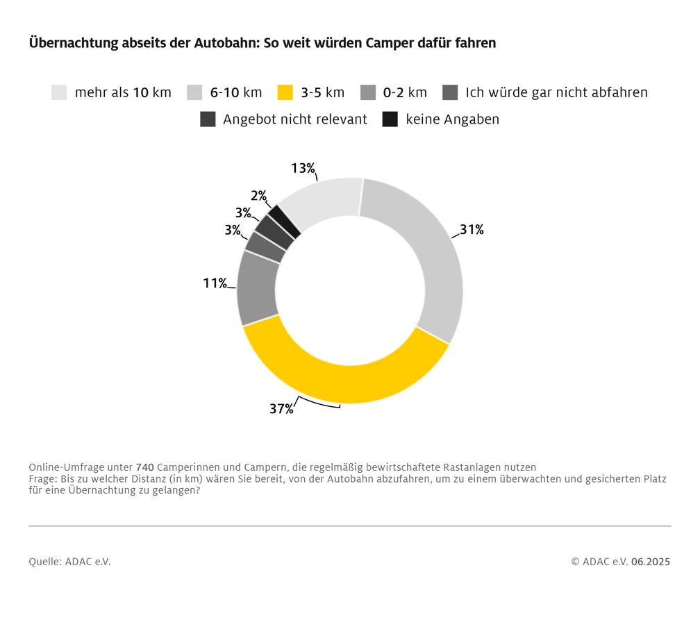 Bild: ADAC e.V. Fotograf: ADAC