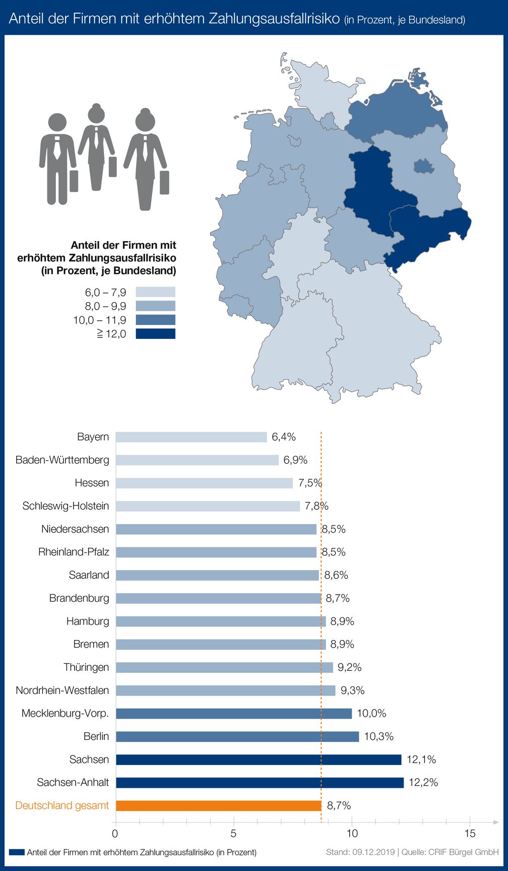 Bild: "obs/CRIF Bürgel GmbH"