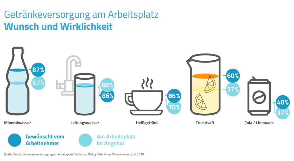 Bild: "obs/Dialog Natürliches Mineralwasser"