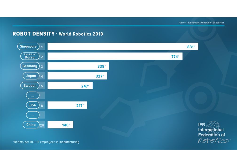 Bild: "obs/The International Federation of Robotics/Weltroboterverband (IFR)"