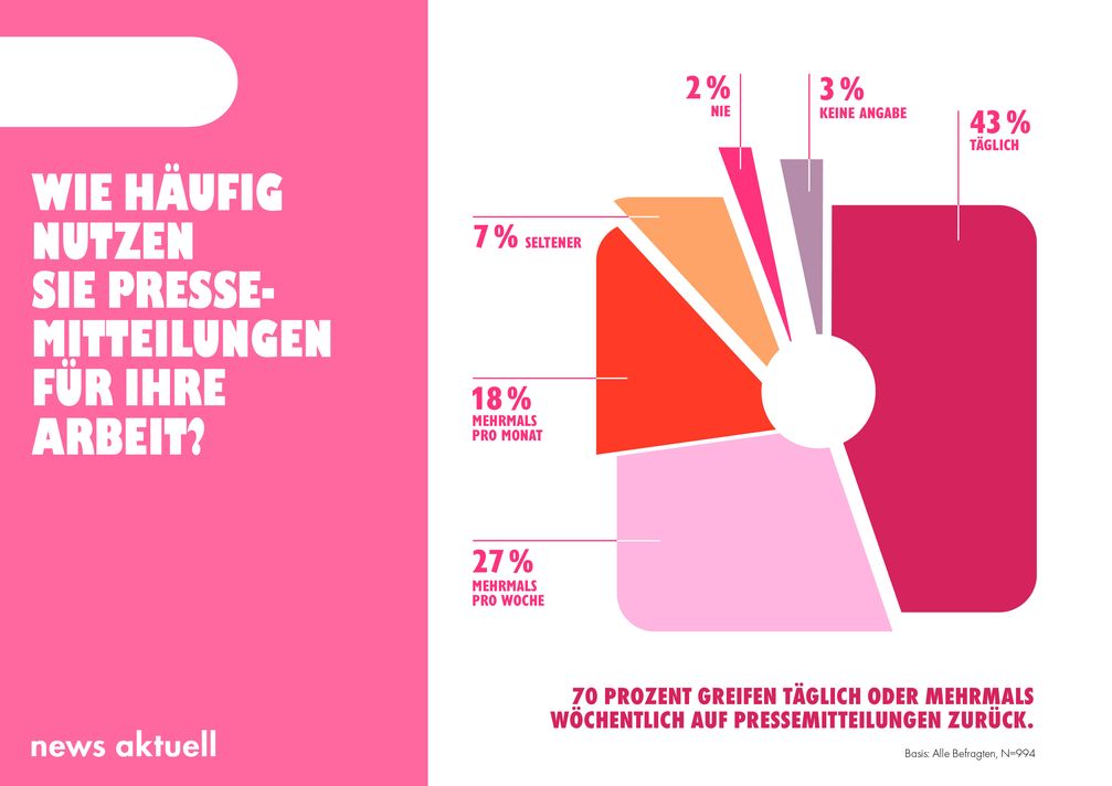 Bild: news aktuell GmbH Fotograf: news aktuell