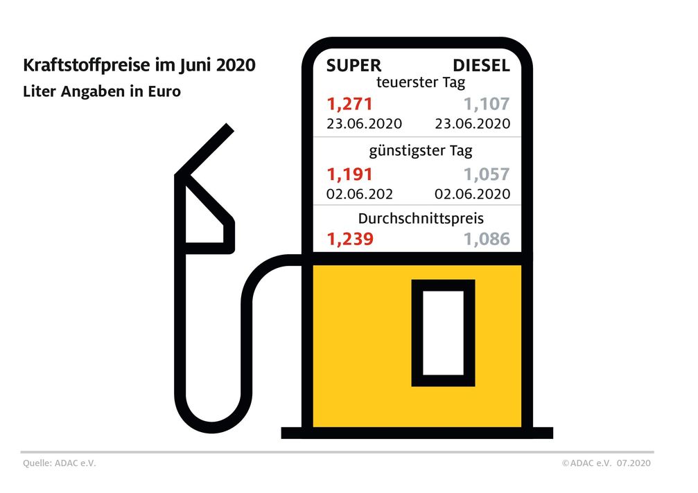 Bild: "obs/ADAC"