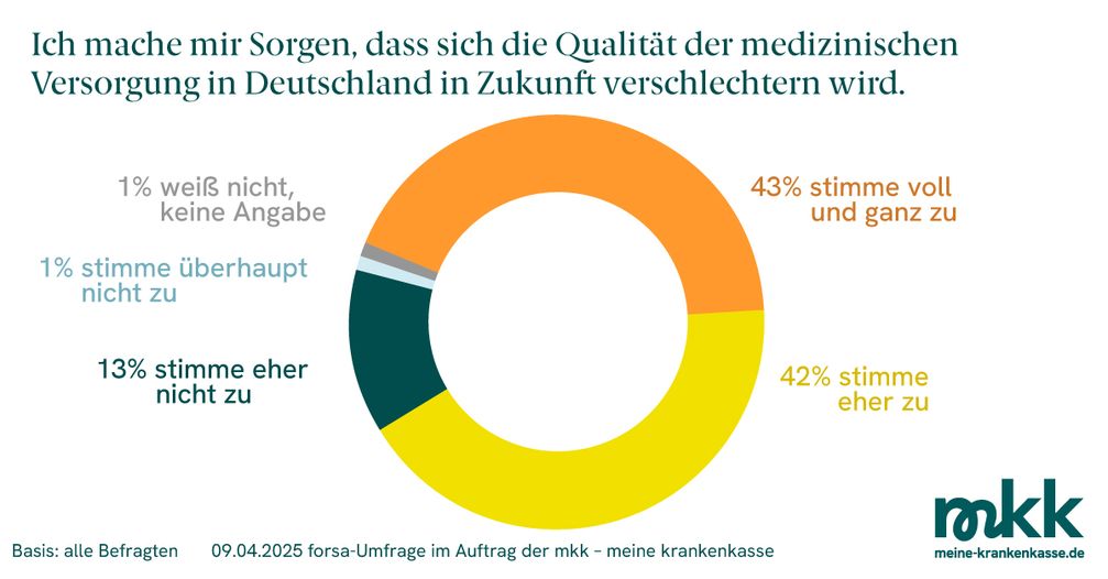 Ob in der Praxis oder im Krankenhaus: