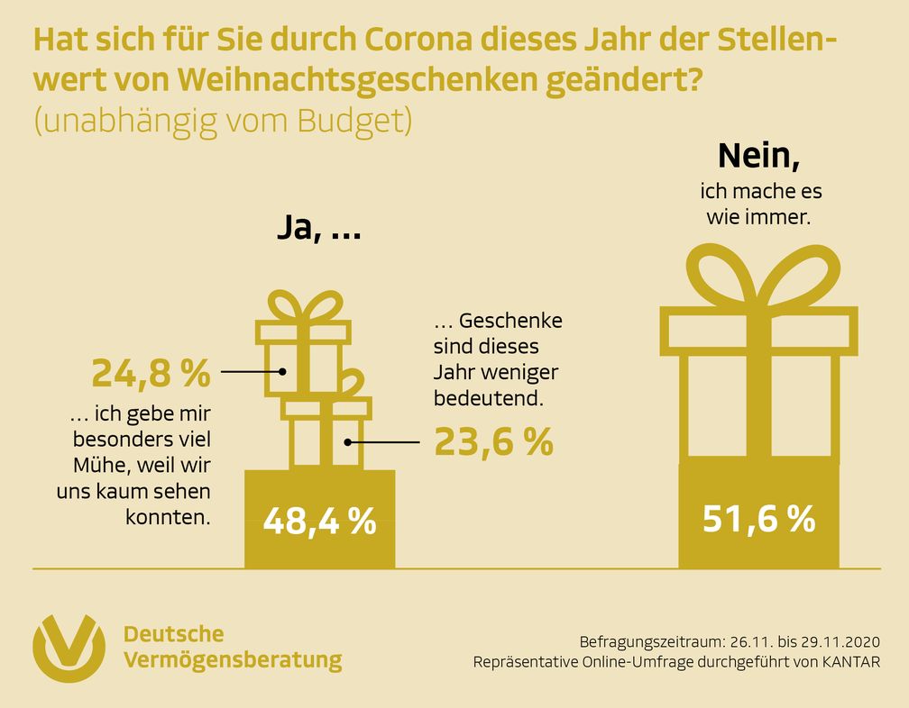 Bild: "obs/DVAG Deutsche Vermögensberatung AG"