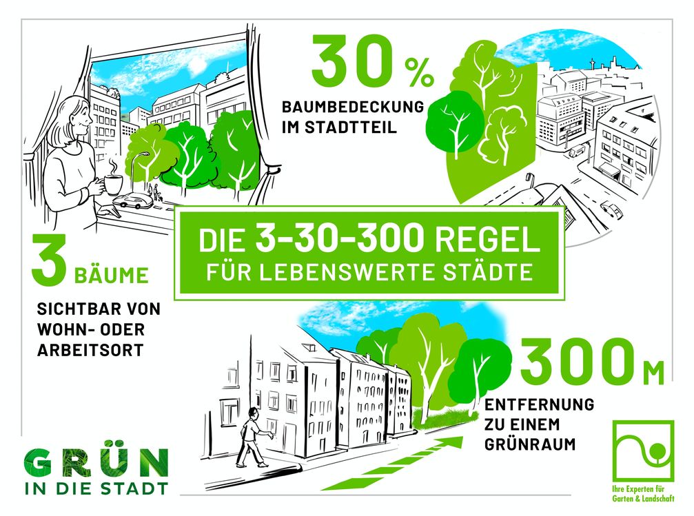Bild: Bundesverband Fotograf: BGL/Abb.