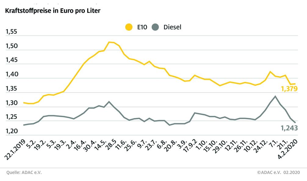 Bild: "obs/ADAC/ADAC e.V."