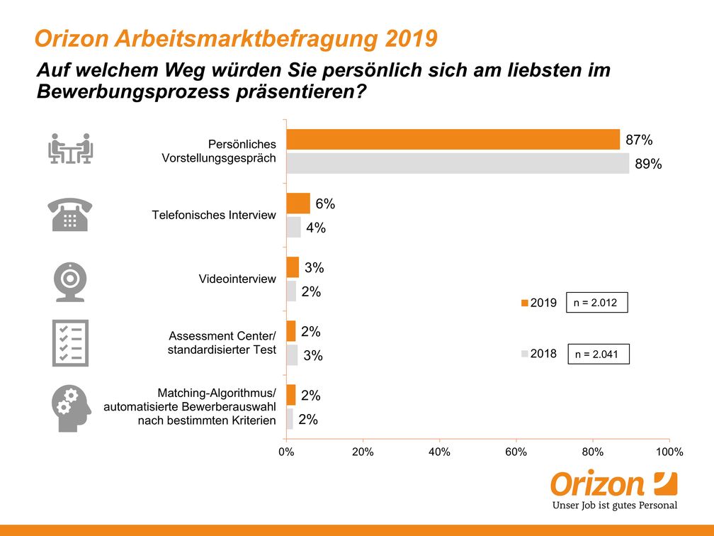 Bild: "obs/Orizon GmbH"