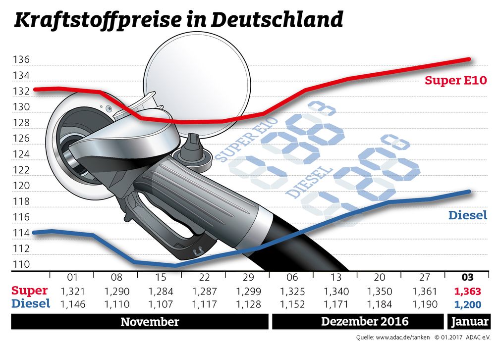 Bild: "obs/ADAC"