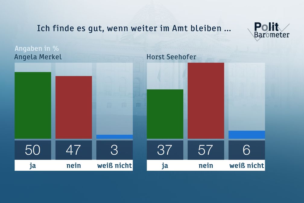 Bild: "obs/ZDF/Forschungsgruppe Wahlen"