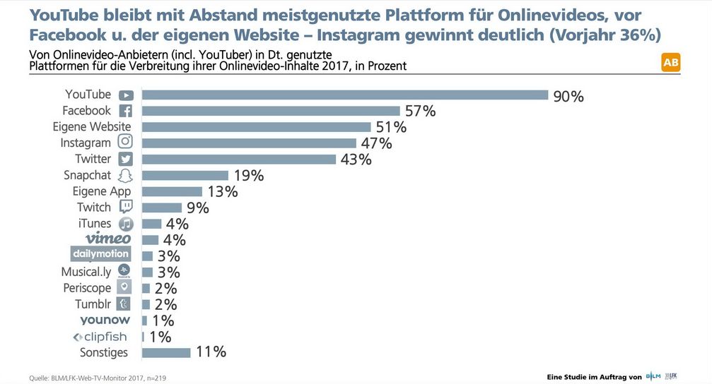 Bild: "obs/BLM Bayerische Landeszentrale für neue Medien"