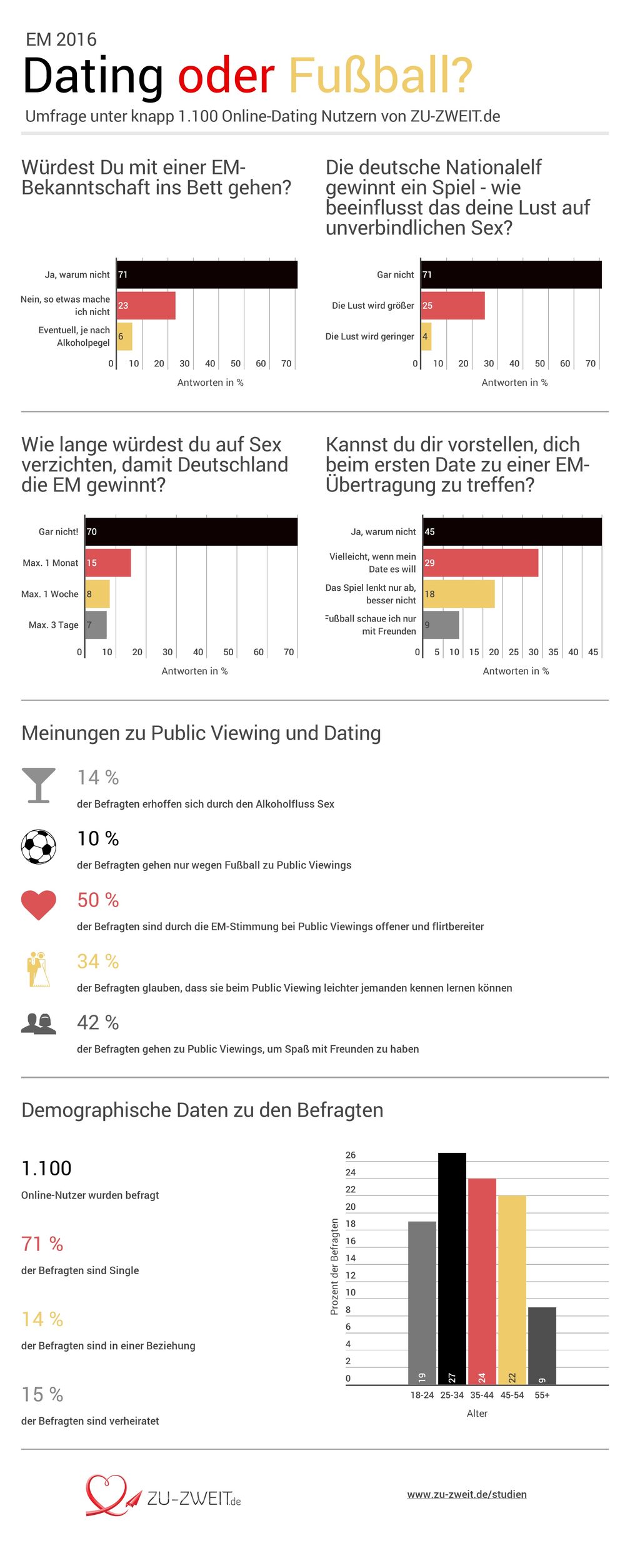 Bild: "obs/ZU-ZWEIT.de"