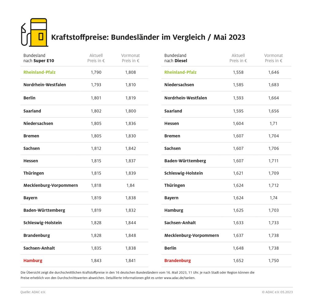 Kraftstoffpreise in den 16 deutschen Bundesländer am 16. Mai 2023, 11 Uhr