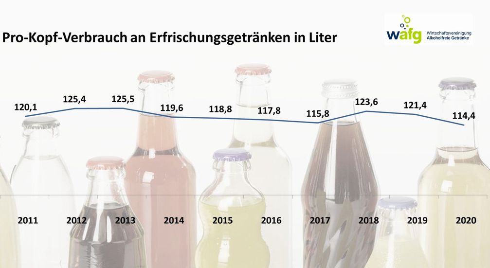 Bild:     Wirtschaftsvereinigung Alkoholfreie Getränke e.V.