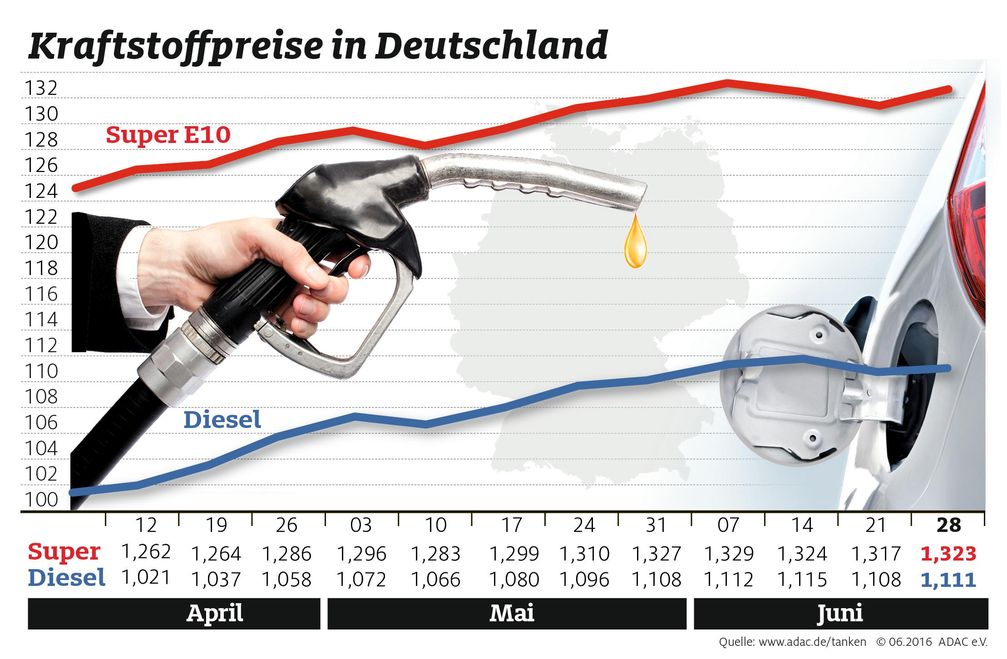 Bild: "obs/ADAC/ADAC-Grafik"