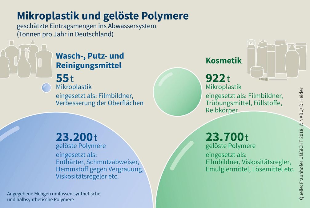 Bild: "obs/NABU/NABU/D. Heider"