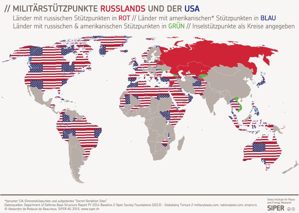 Militärstützpunkte der NATO (USA) und Russland im Vergleich.