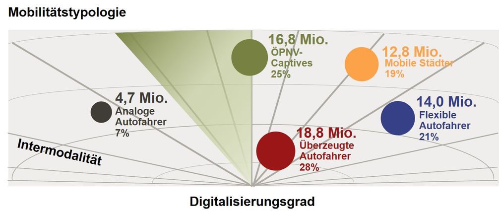 Bild: "obs/A.T. Kearney"