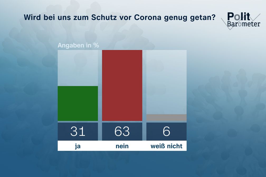 Bild: ZDF Fotograf: Forschungsgruppe Wahlen