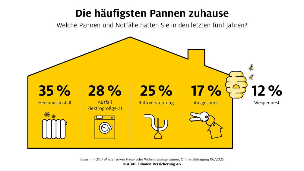 Bild: ADAC SE Fotograf: ADAC SE