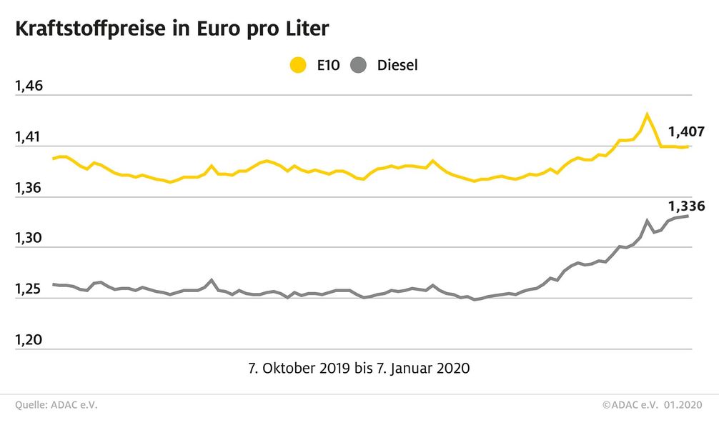 Bild: "obs/ADAC/ADAC e.V."