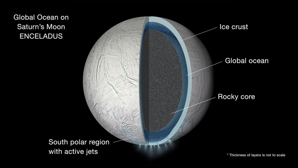 Geologischer Aufbau von Enceladus