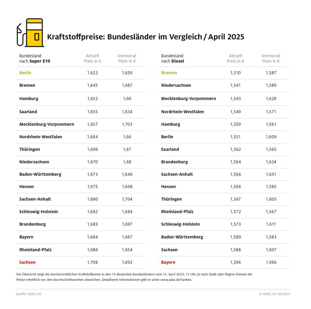 Kraftstoffpreise im Bundesländervergleich Bildrechte: ADAC Fotograf: © ADAC Grafik