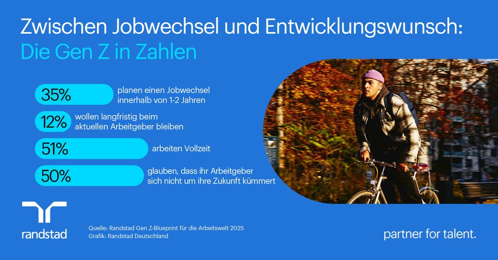 Bild: Randstad Deutschland GmbH & Co. KG Fotograf: Randstad Deutschland GmbH & Co. KG