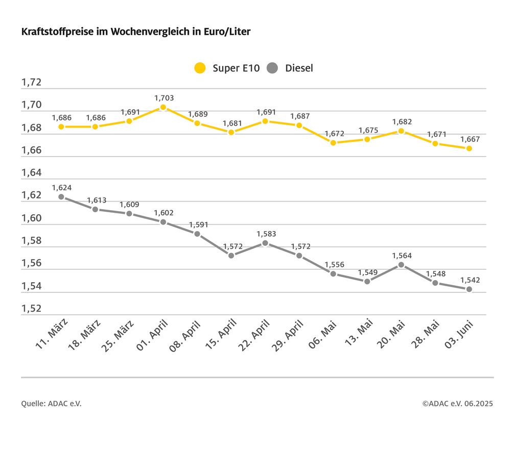 Bild: ADAC Fotograf: ADAC