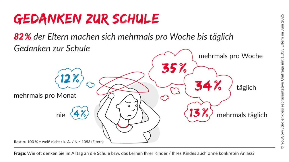 Bild: Studienkreis GmbH Fotograf: Studienkreis