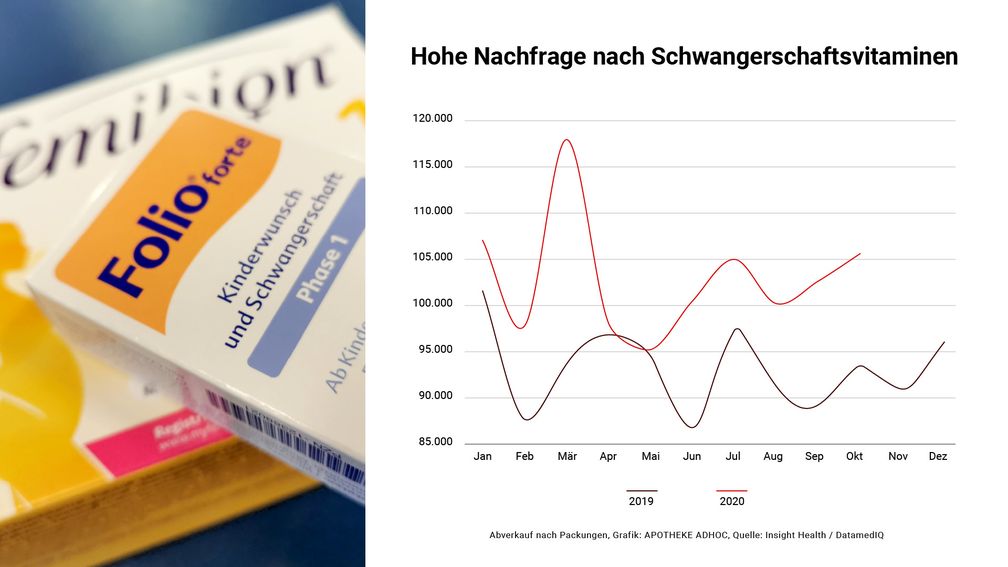 Bild: "obs/APOTHEKE ADHOC/Grafik: APOTHEKE ADHOC"