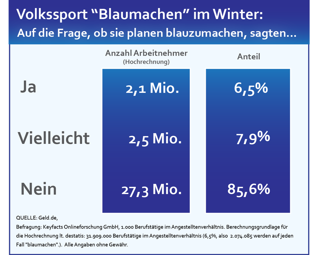 Grafik: www.geld.de