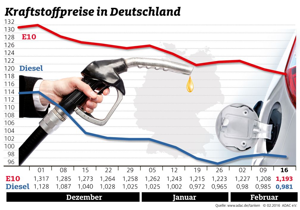 Bild: "obs/ADAC/ADAC-Grafik"