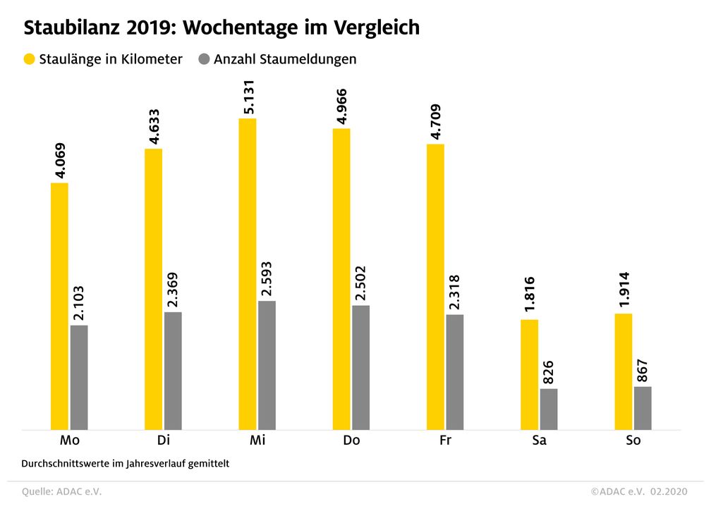 Bild: "obs/ADAC"