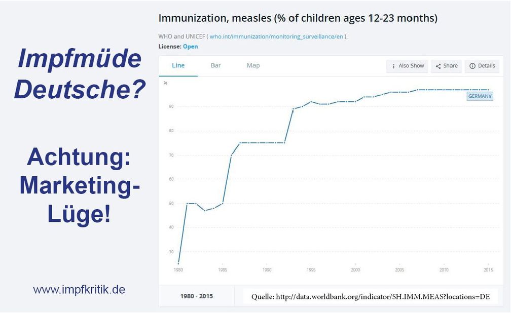 Impfungsrate in % der 12-23 Monate alten Babys ist seit Jahren konstant bei 97%