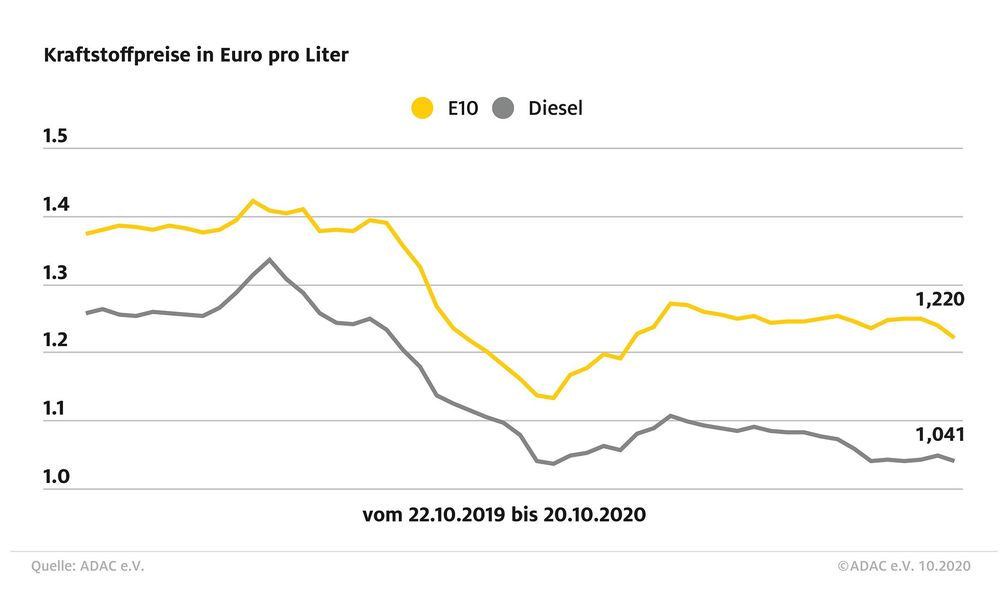 Bild: "obs/ADAC"