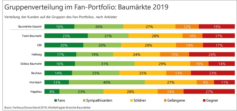 Bild: "obs/2HMforum."