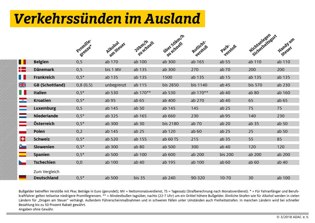 Bild: "obs/ADAC/ADAC e.V."