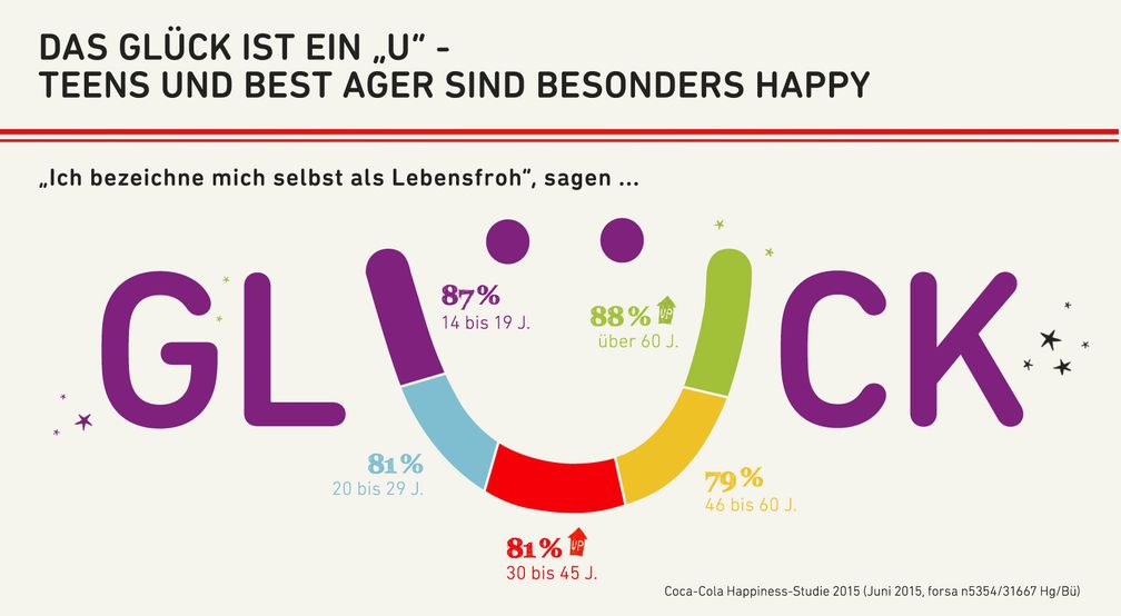 Biild: "obs/Coca-Cola Deutschland"