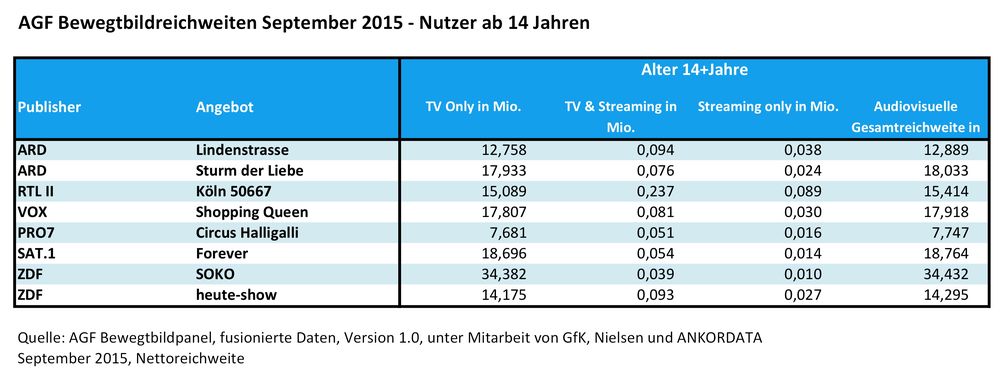 Bild: "obs/AGF"