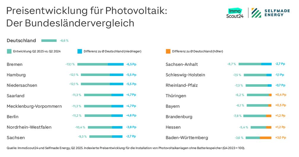 Bild: ImmoScout24 Fotograf: ImmoScout24