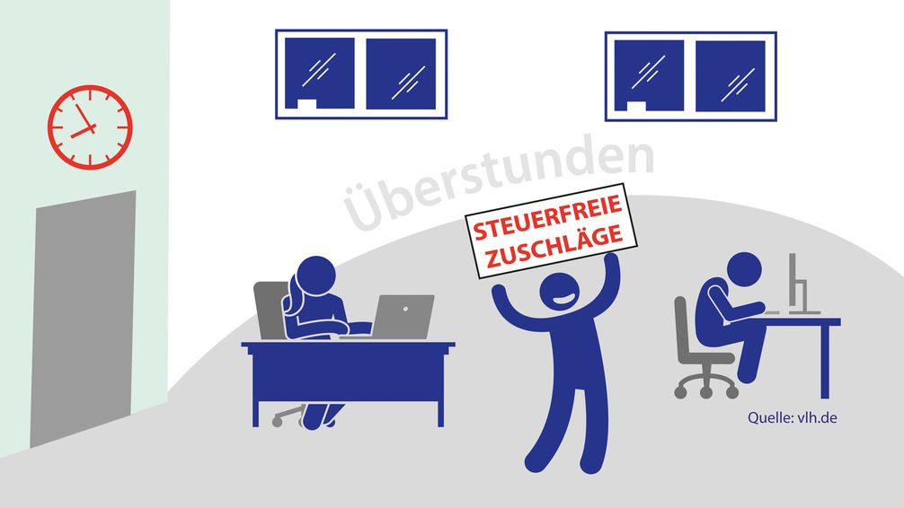 Bild: Vereinigte Lohnsteuerhilfe e.V. - VLH Fotograf: VLH