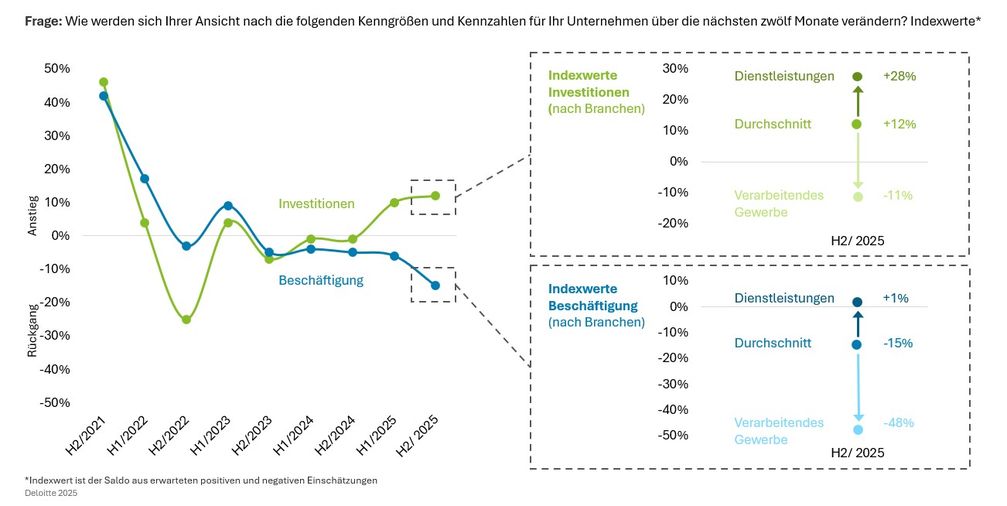 Bild: Deloitte Fotograf: Deloitte